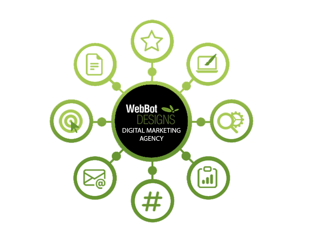 WebBot Designs digital marketing agency