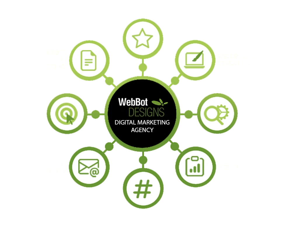 WebBot Designs digital marketing agency