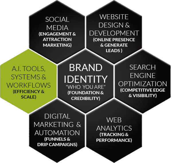 AI as leverage, not noise.