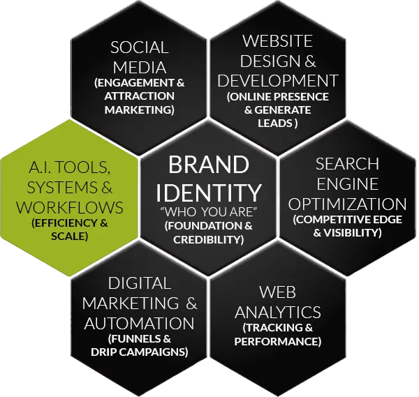 AI as leverage, not noise.