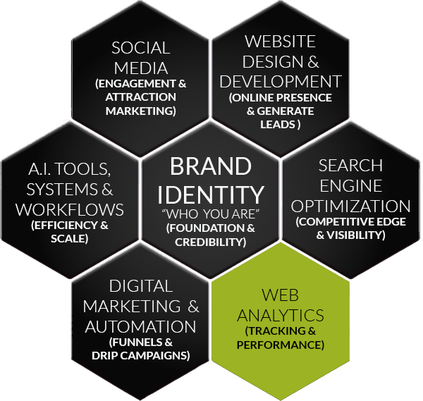 Data that informs decisions, not just charts.