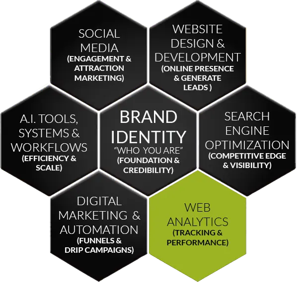 Data that informs decisions, not just charts.