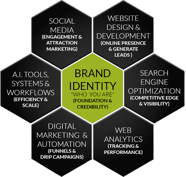 We don’t just design brands — we make them executable.