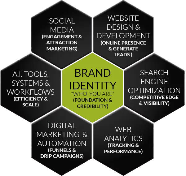 We don’t just design brands — we make them executable.