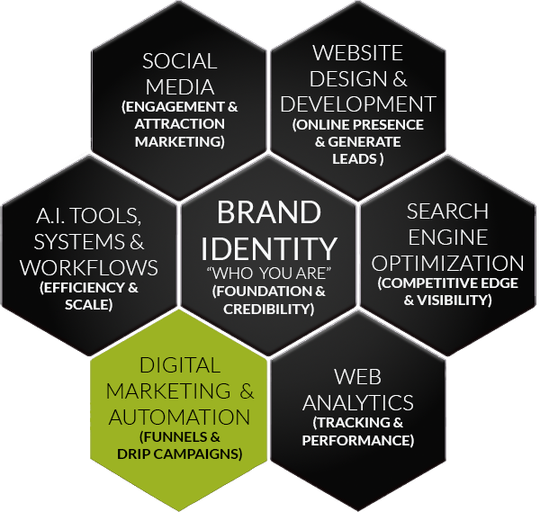 Your website works even when you’re not.