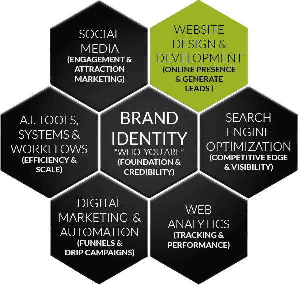 No shortcuts, no fragile builds, no rebuilds six months later.